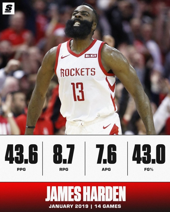 pp电子-场均44分9板8助！美媒重评哈登2019年1月：NBA历史级单月表现的巅峰之作